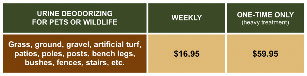Pet urine deodorizing price chart