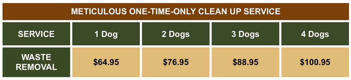 One-time-only dog waste removal price chart